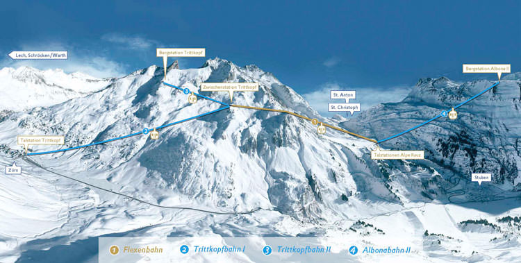 New Flexenbahn in the ski region Arlberg in Austria